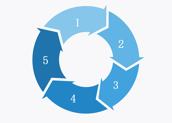 Full-stack Intelligent Remanufacturing solutions